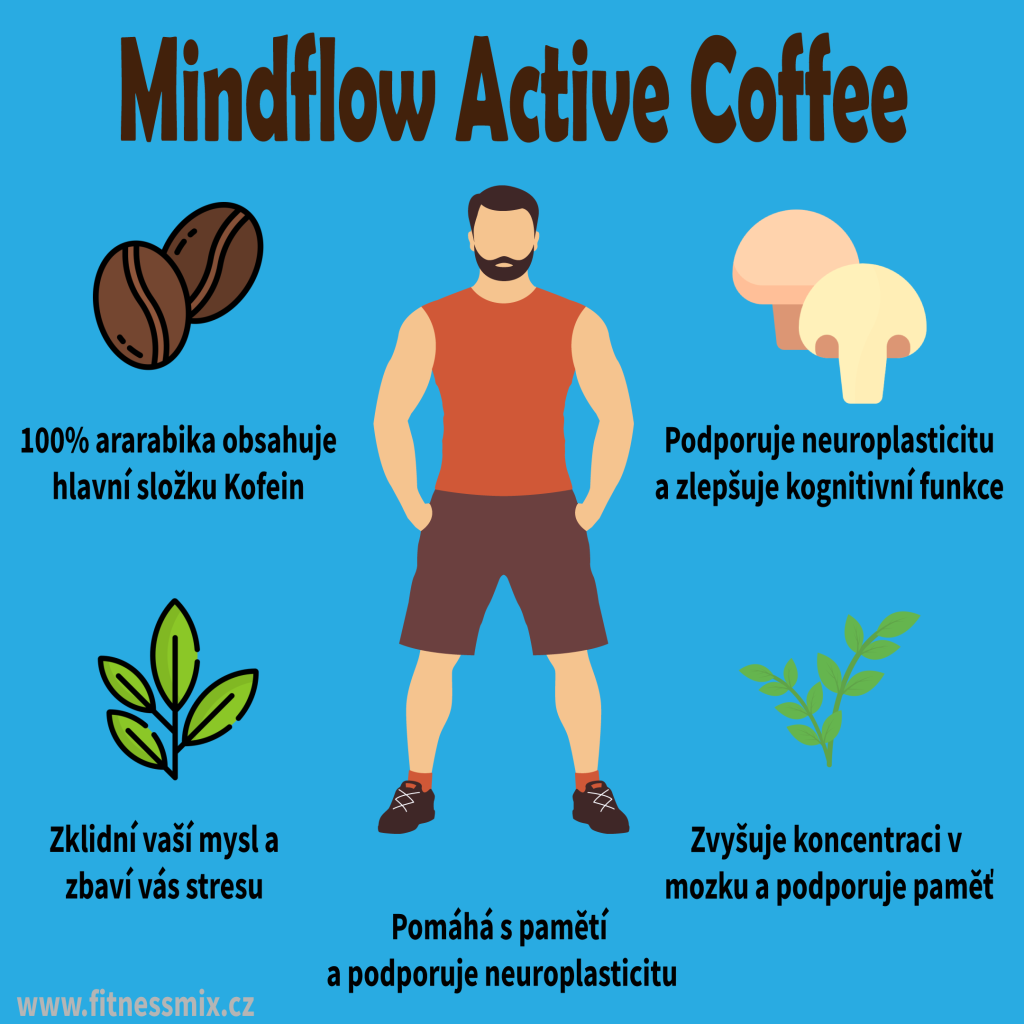 Mindflow Active Coffee recenze